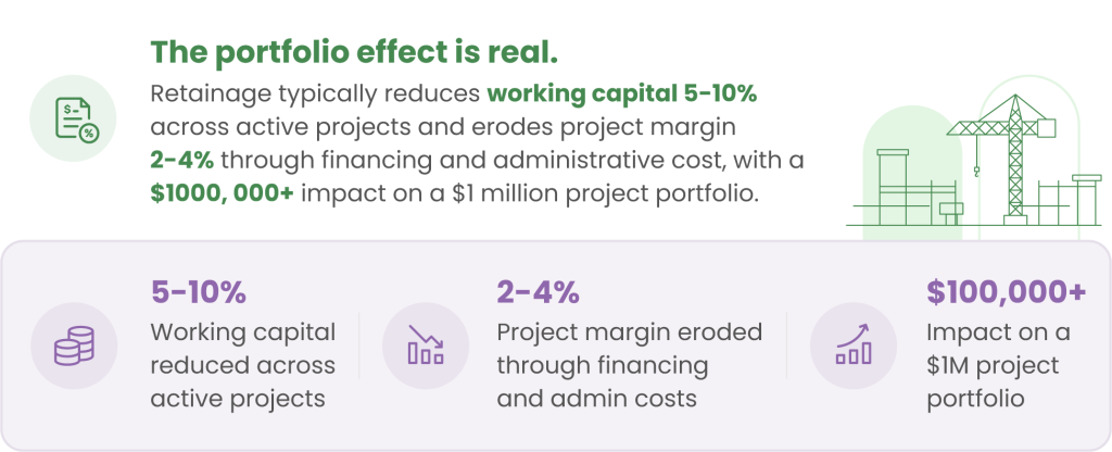 Retainage impact on construction project cash flow