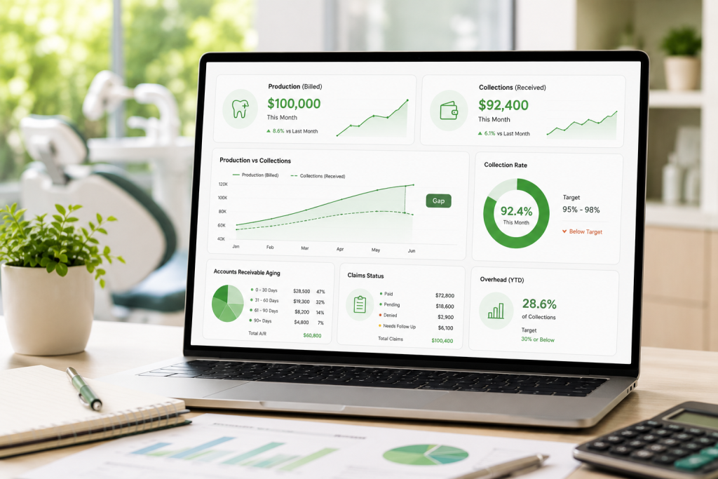 Dental financial dashboard on laptop