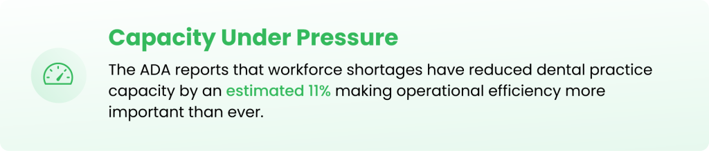 Dental practice capacity under pressure