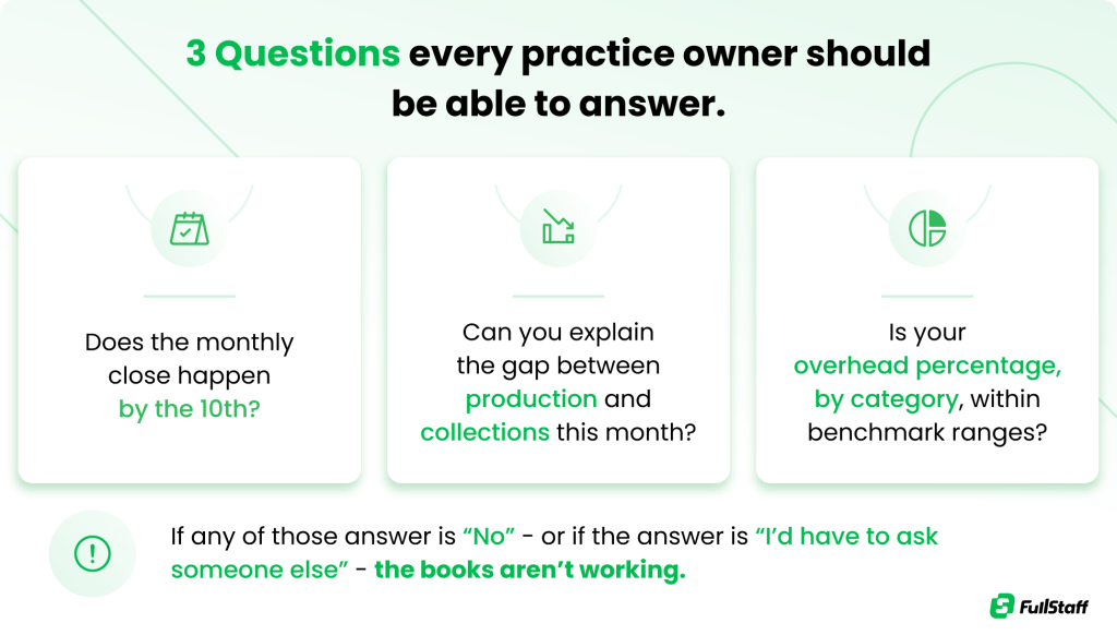Financial questions for dental practices