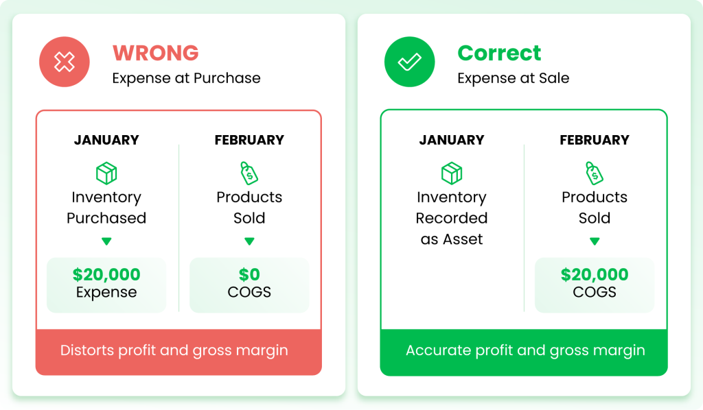 Infographic comparing inventory expense and cost of goods sold.