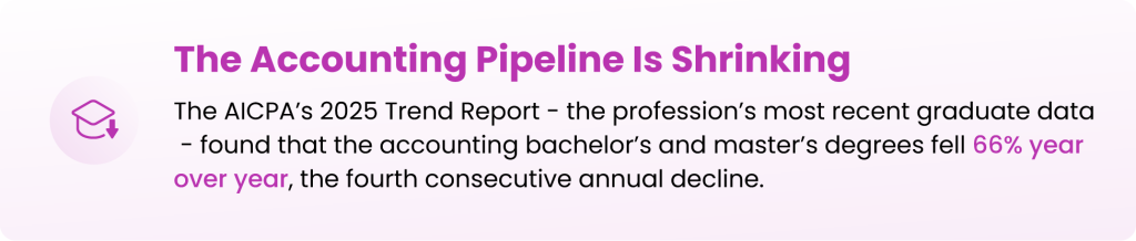 Offshore accounting helps address the accounting talent shortage.