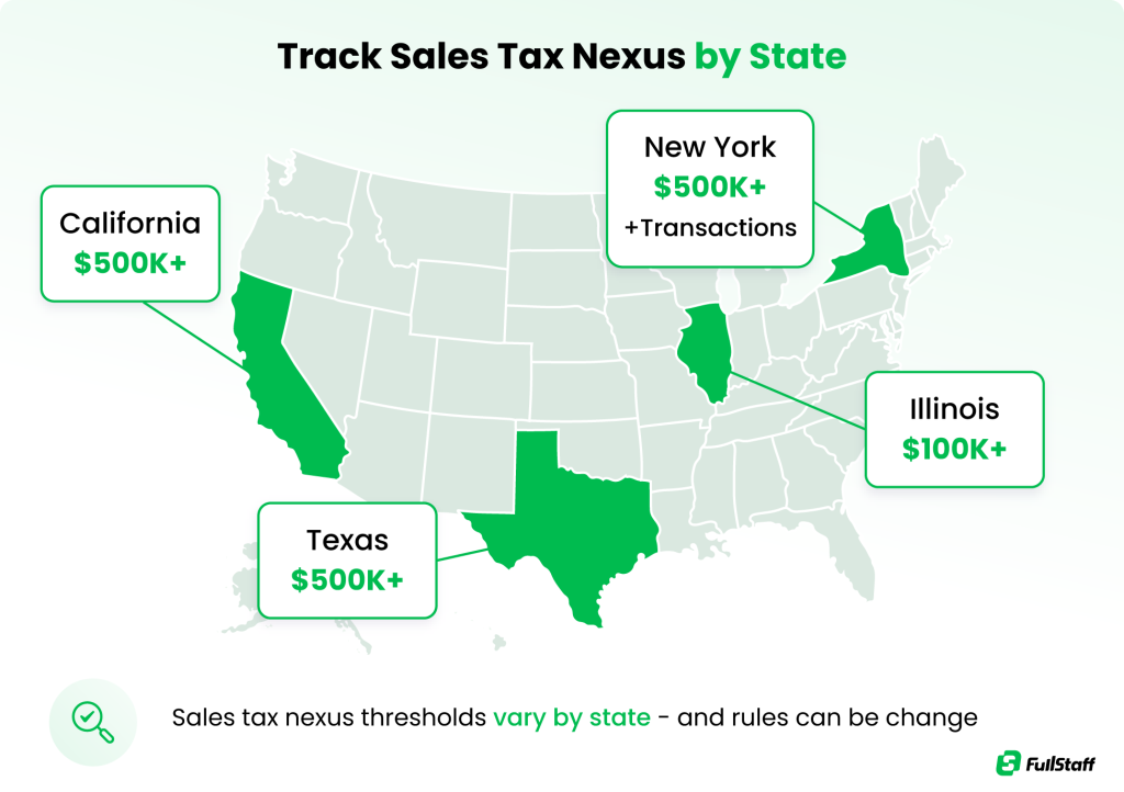 U.S. map showing sales tax nexus thresholds by state.