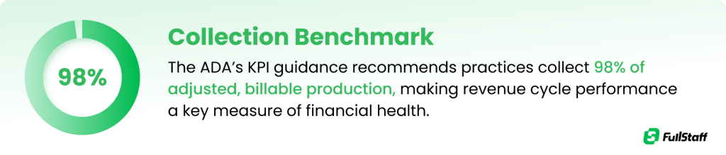 Bookkeeping for dental practices collection benchmark.