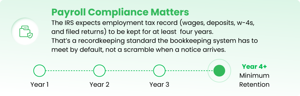 Payroll compliance and record retention timeline for dental practices.
