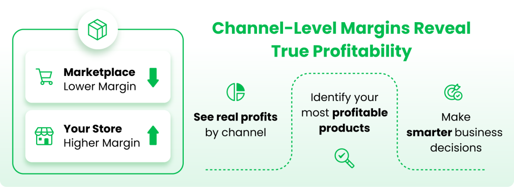 Bookkeeping for ecommerce businesses comparing profitability by sales channel.