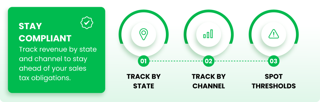 Bookkeeping for ecommerce businesses with sales tax tracking.