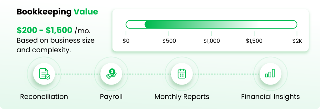 Bookkeeping services for small business with pricing, monthly reports, payroll, reconciliation, and financial insights.