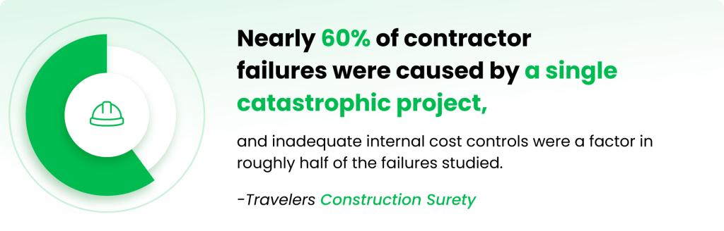 Construction bookkeeping services help prevent costly project failures
