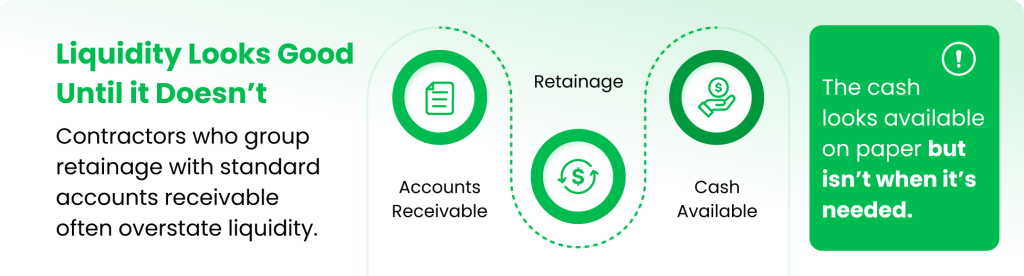 Construction job costing showing retainage and cash flow.