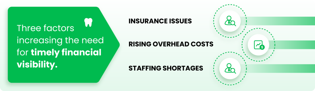Dental bookkeeping services improve financial visibility for practices