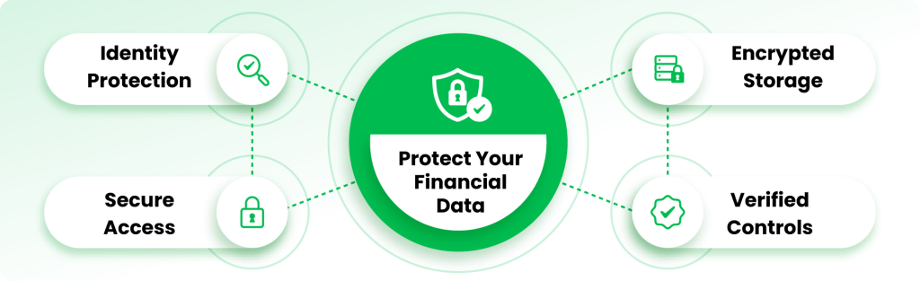 Data security measures used by offshore accounting service providers