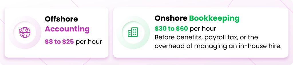 Offshore accounting services vs. onshore bookkeeping costs.