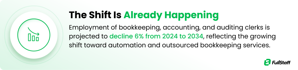 Online bookkeeping services for small business support the shift toward outsourced bookkeeping