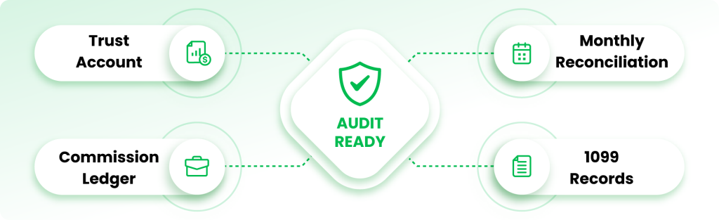 Organized real estate bookkeeping records prepared for audits and tax filing.