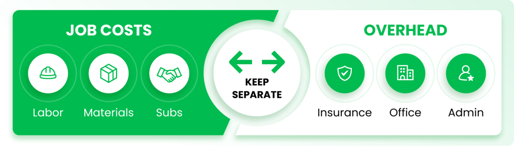 Bookkeeping for independent contractors separating job costs from business overhead