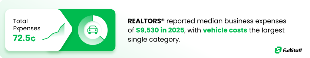 Bookkeeping service for real estate agents tracking business expenses