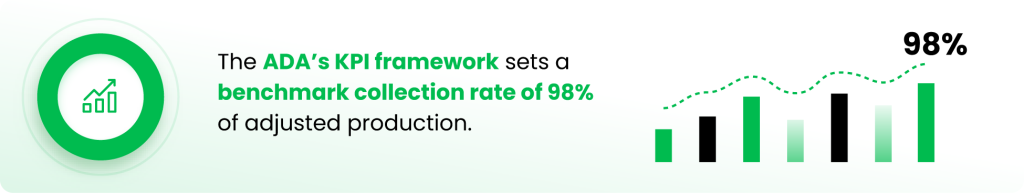 Dental office bookkeeping benchmark for a 98% collection rate