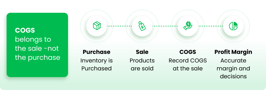 Ecommerce bookkeeping services for accurate COGS tracking
