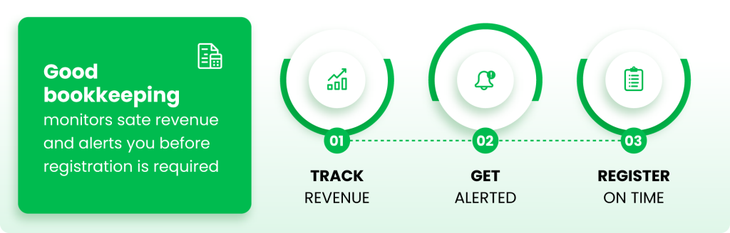 Ecommerce bookkeeping services tracking revenue and registration