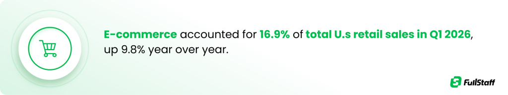 Ecommerce bookkeeping services supporting growing online retailers